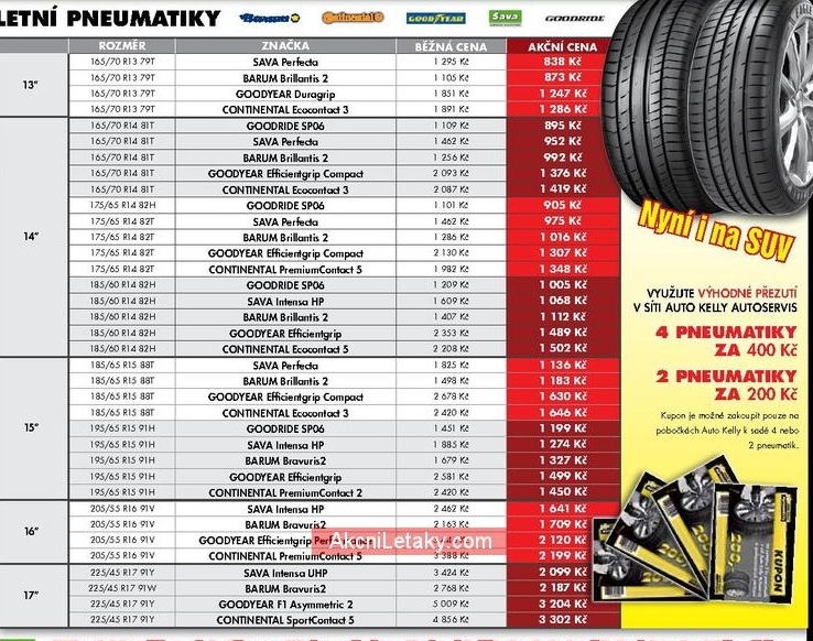 letní pneumatiky BARUM Brillantis 2 165/70 R13 