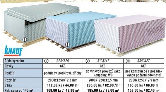 Sádrokartonová deska Knauf
