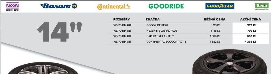 Pneumatiky Goodride R14