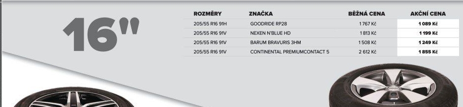 Pneumatiky Goodride R16