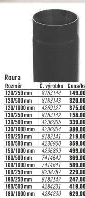 Roura kouřová