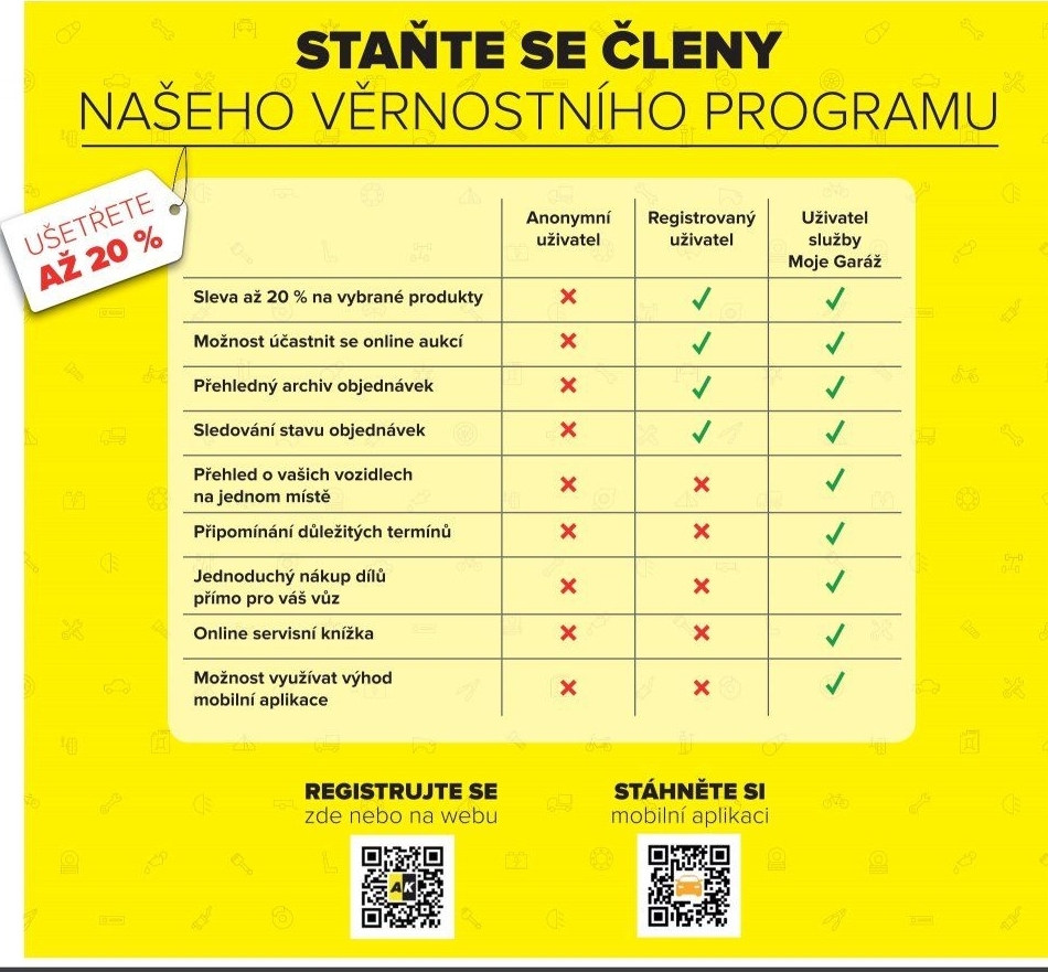 Věrnostní program