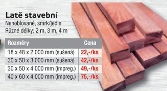 Stavební lať