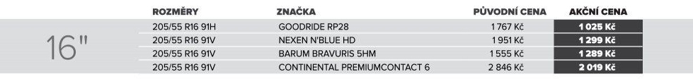 Pneumatiky Goodride R16
