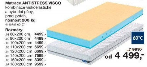 Matrace Antistress Visco