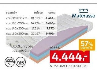 MATRACE