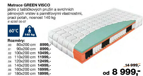 Matrace Green Visco