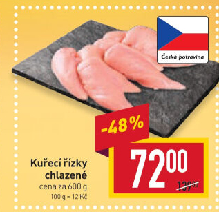 Kuřecí řízky