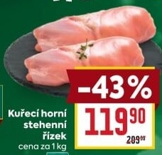 Kuřecí stehenní řízky