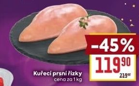 Kuřecí prsní řízky